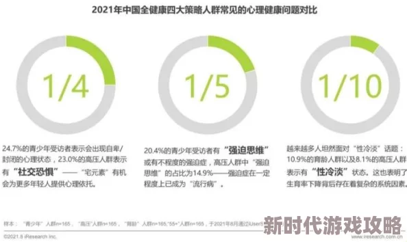 国产伦精品一区二区三区免费迷：最新研究揭示其对年轻人心理健康的影响，引发社会广泛关注与讨论