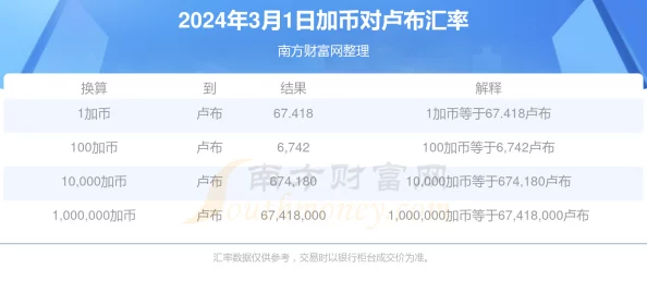 暗区突围2024年最新兑换码永不过期，尊享永久有效600万卢布福利