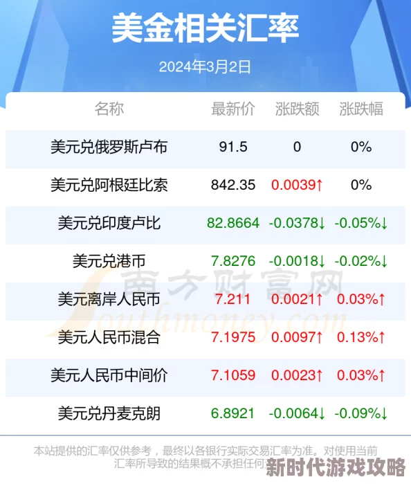 暗区突围2024年最新兑换码永不过期，尊享永久有效600万卢布福利