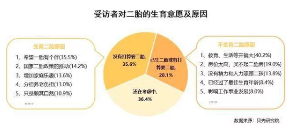 挣宠在家庭或社会关系中争取更多关注和喜爱的心理与行为表现