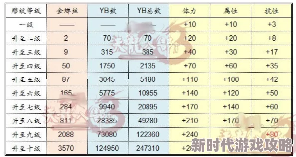 《天龙八部》雕纹系统深度玩法攻略：从基础知识到高级爆料技巧