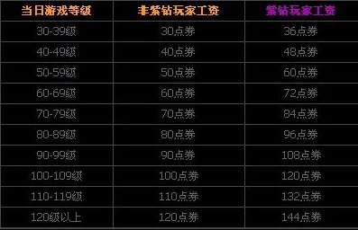 《诺提里森》最新爆料！2024公测兑换码大全及有效期