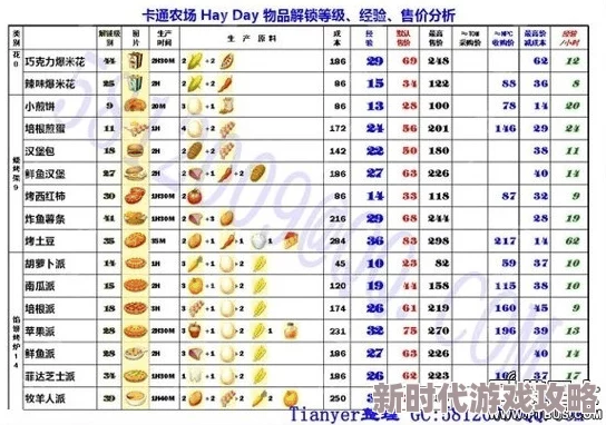 卡通农场价格表大全2024最新爆料：物品价格表详尽推荐指南