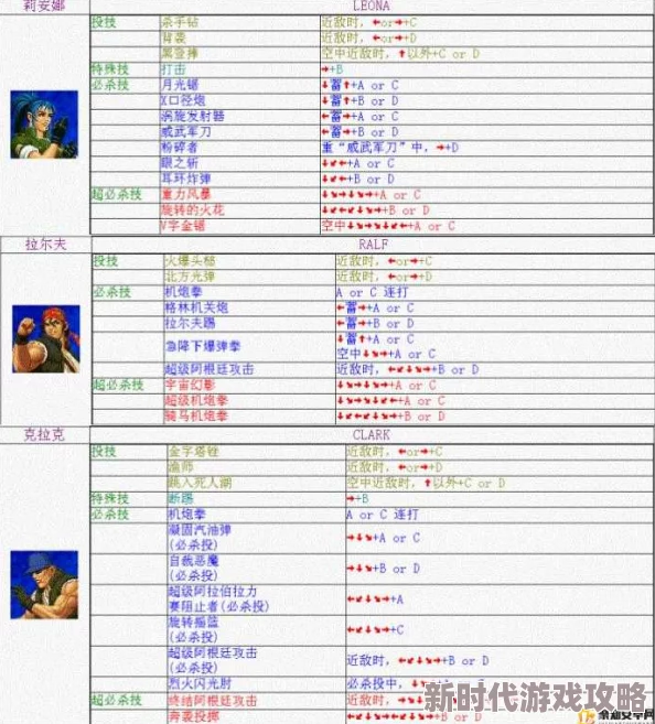 2025年游戏攻略：拳皇98如何解锁并使用隐藏人物，最新技巧揭秘