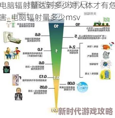 电脑辐射来源揭秘：哪些部位辐射最强？