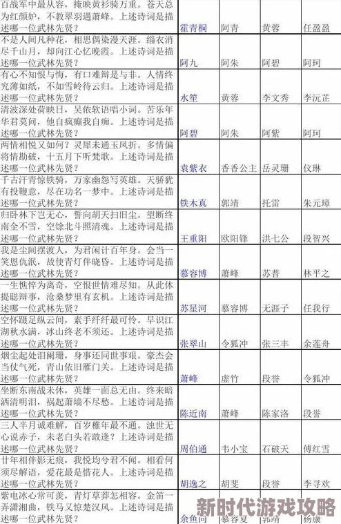 《侠客风云传》少年英雄会文试答案全解析攻略 ｜ 文试答题技巧详解