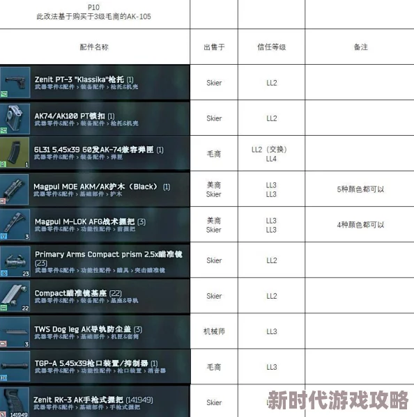 逃离塔科夫0.13.5新增任务攻略详解 ｜ 全新挑战与奖励解析