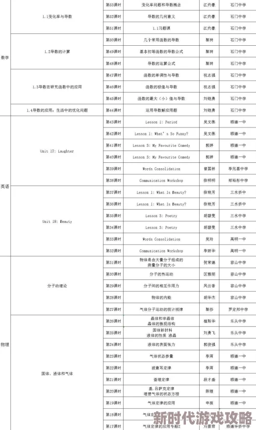 急救150课程后续学习地点推荐 ｜ 急救150之后的进阶培训选择