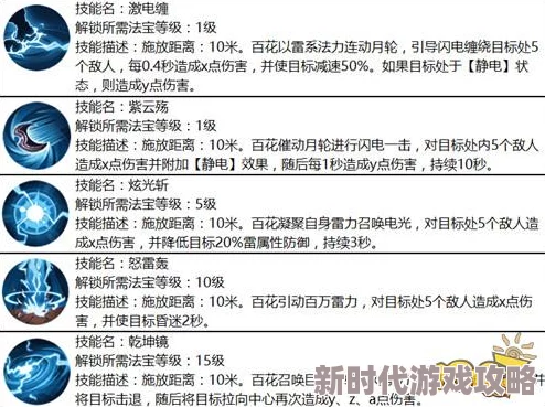 神仙道公共要失却多少级？详解等级影响与应对策略