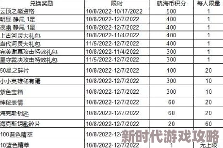 英雄联盟神话精粹商店轮换名单公布 神话商店即将上线新皮肤