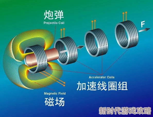 我的世界电磁炮制作方法，详细步骤与材料清单