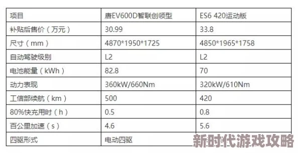 地铁逃生MK14与SKS性能对比，哪个更胜一筹