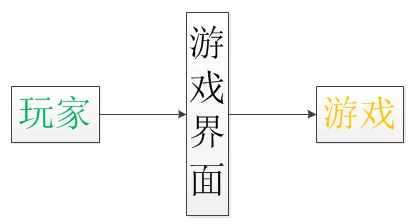 探究越来越黑暗游戏内固定蓝门的作用及其效果解析