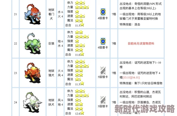 2025热门魔力宝贝手机版：野兽系宠物大全及获取攻略_地狱猎犬新解析