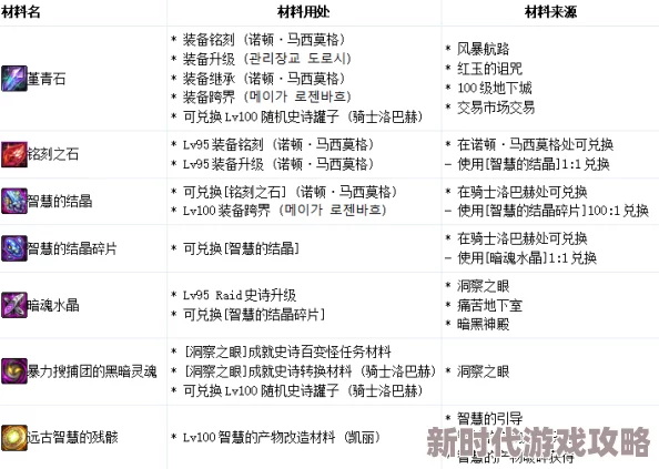 2025年DNF装备铭刻新解：全面解析装备铭刻意义与最新规则