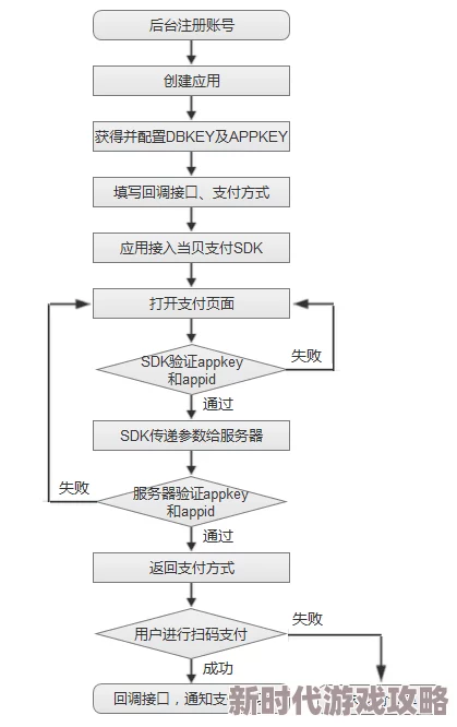 2025安其拉开门任务最新接取地点与流程详解