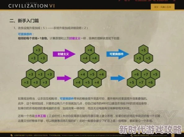 2025热门游戏攻略：《文明6》新手必备大型指南——高效规划与发展工业区策略