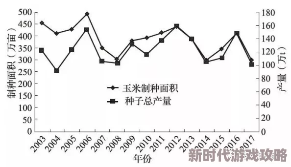 2025年农业新观察：只狼米种植技术革新，探究其成熟周期缩短至多久一次