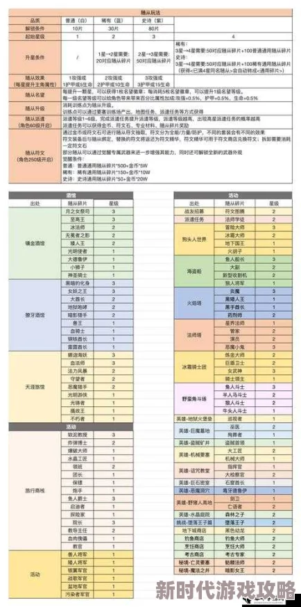 2025年热门黎明之路装备大全：全面武器装备汇总与最新攻略指南