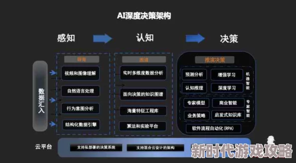 2025年三国争雄计策系统革新介绍，探索AI赋能的出其不意战略效果